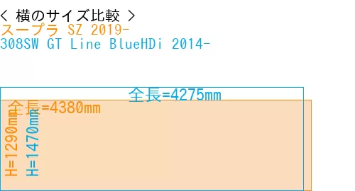 #スープラ SZ 2019- + 308SW GT Line BlueHDi 2014-
